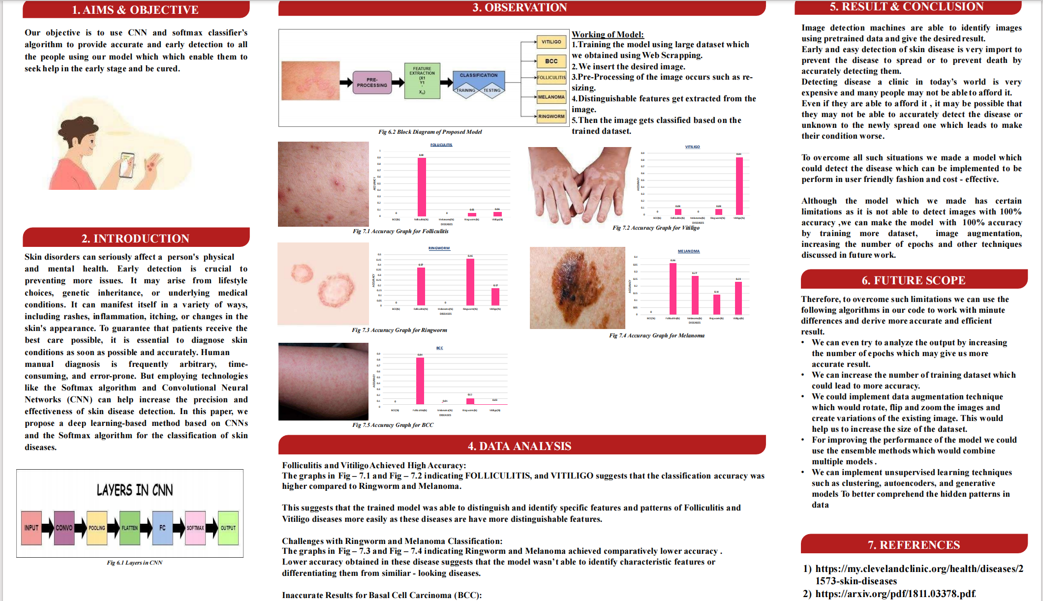 Skin Disease Prediction Model